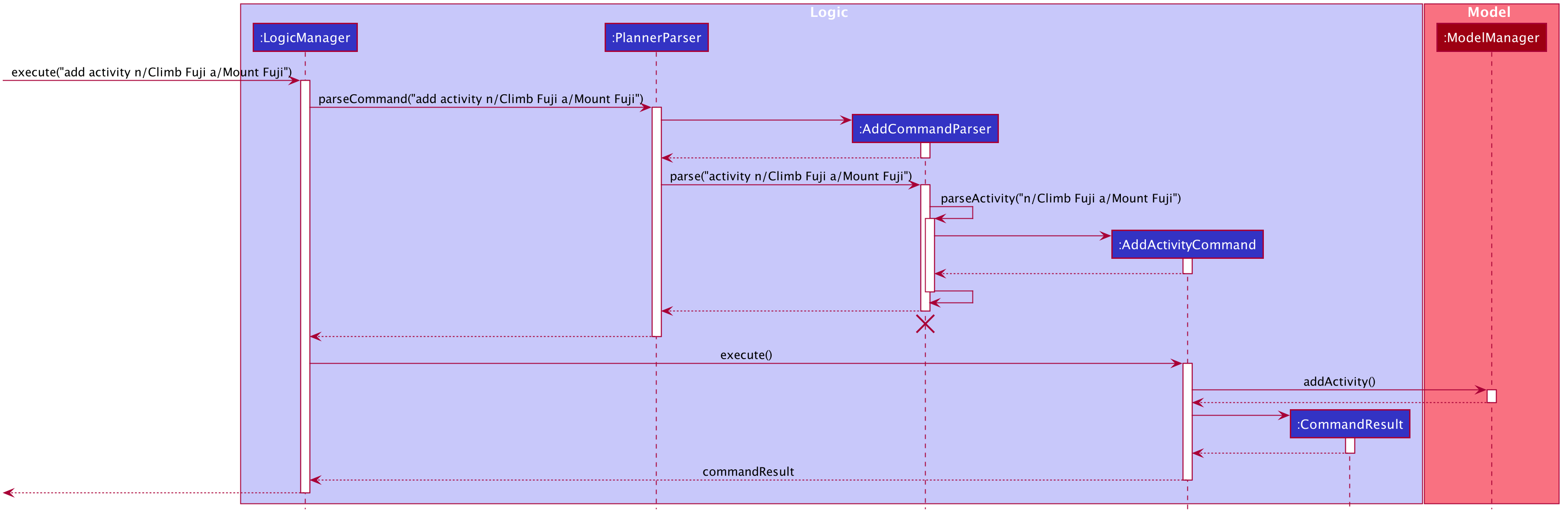 AddSequenceDiagram