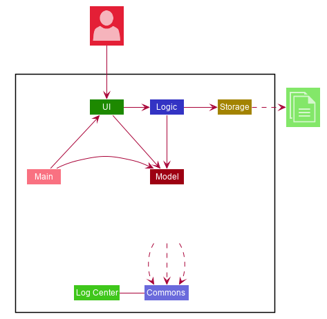 ArchitectureDiagram