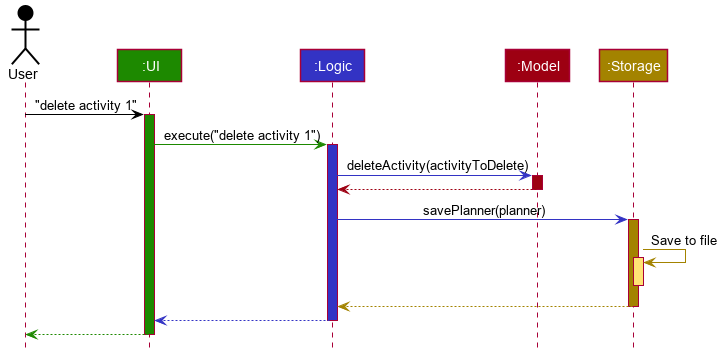 ArchitectureSequenceDiagram