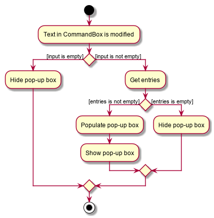 AutoCompleteActivityDiagram1