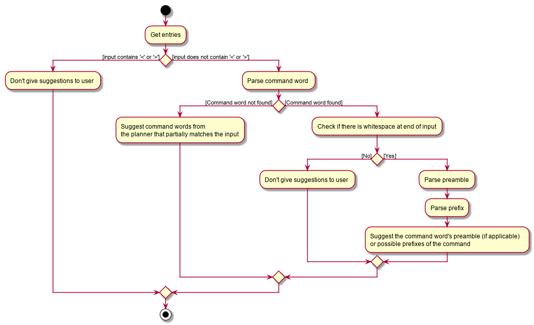 AutoCompleteActivityDiagram2