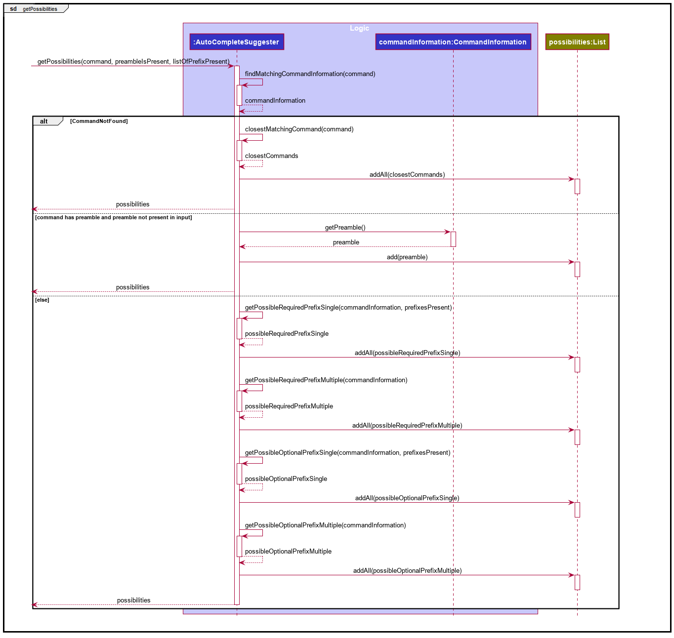 AutoCompleteSuggesterGetPossibilitiesSequenceDiagram