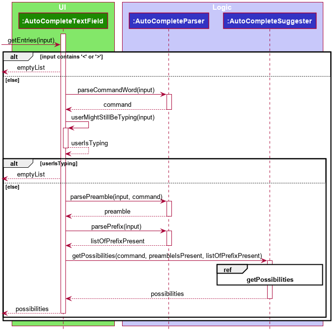 AutoCompleteSuggesterSequenceDiagram