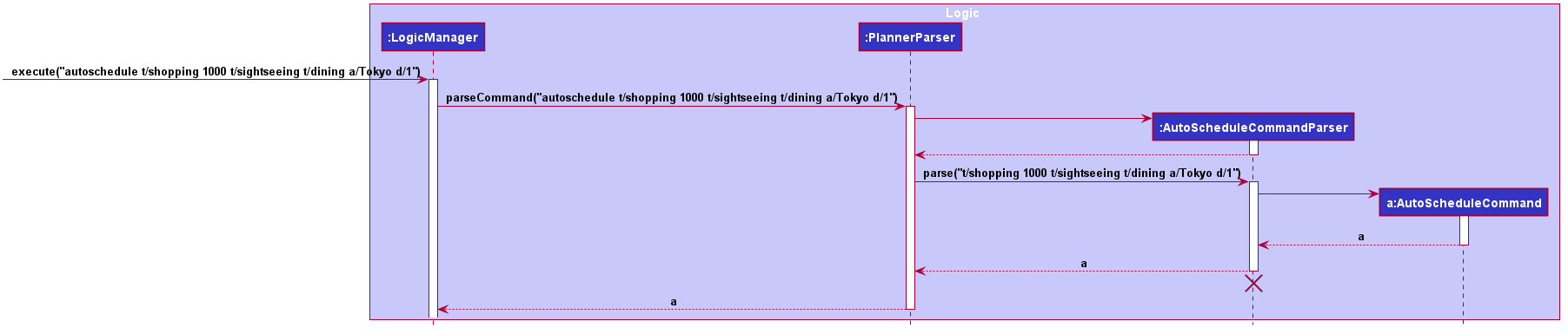 AutoScheduleSequenceDiagram