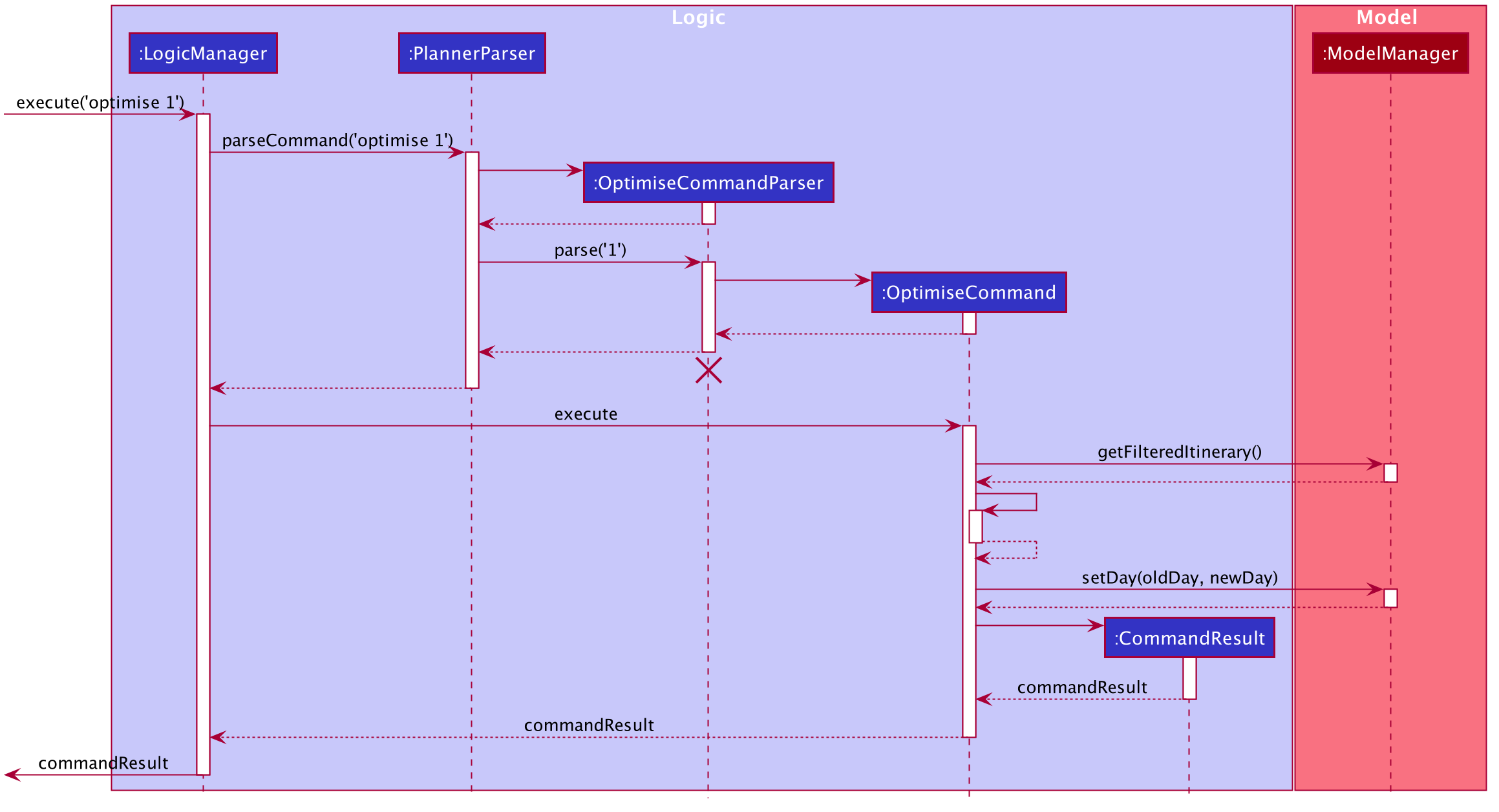 OptimiseSequenceDiagram