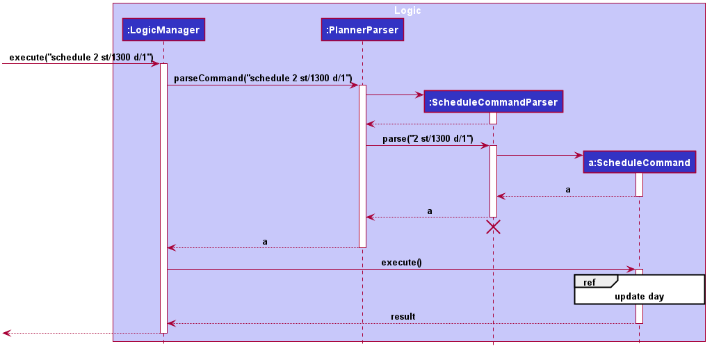 ScheduleCommandCreation