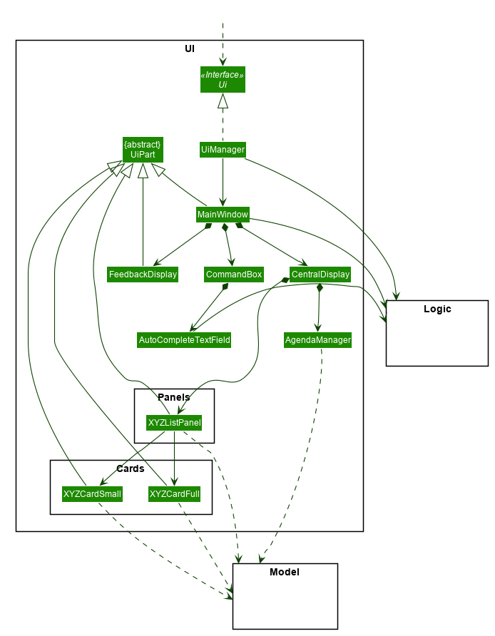 UiClassDiagram